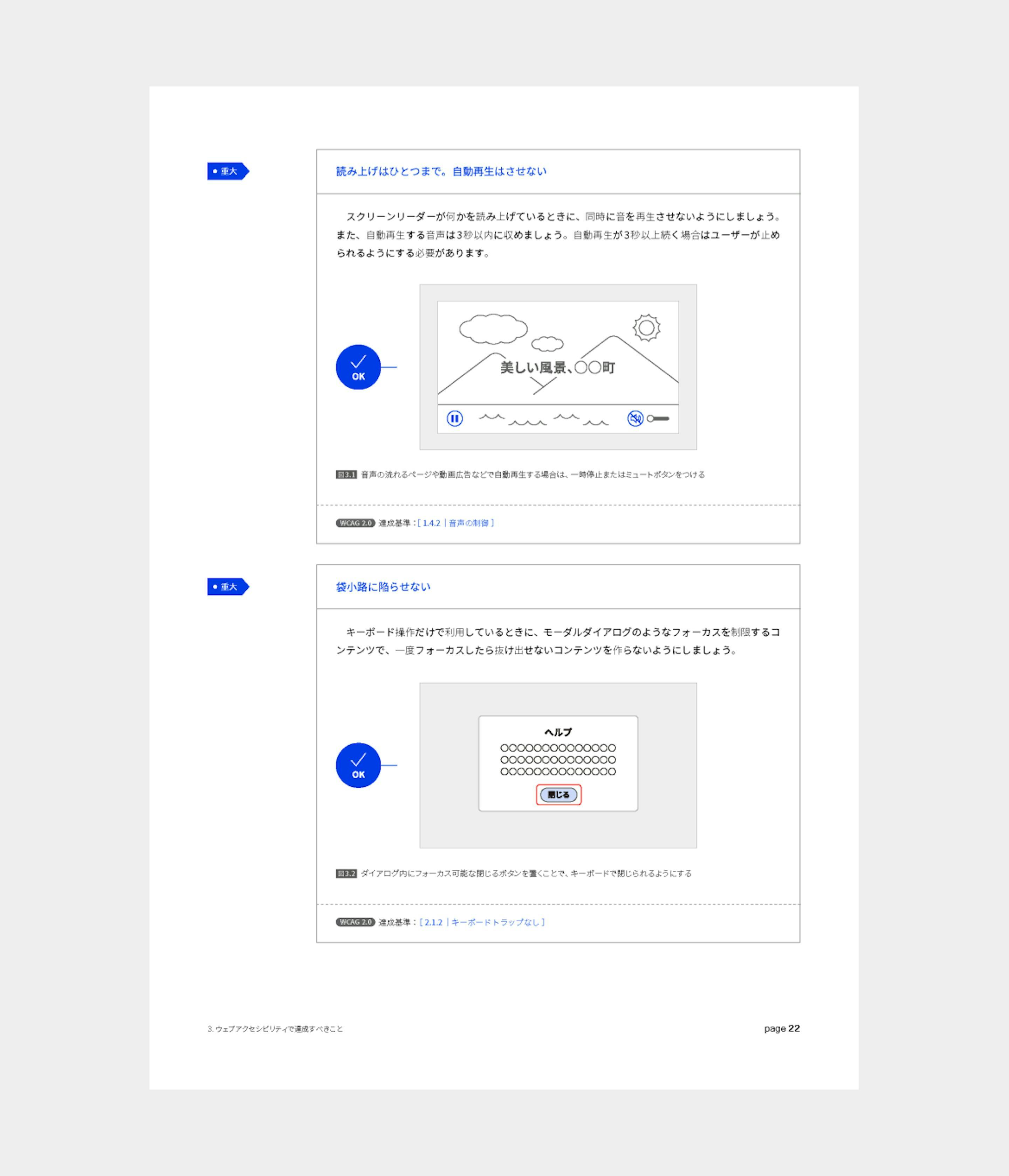 「ウェブアクセシビリティ導入ガイドブック」のページサンプル。ガイドブック内の「ウェブアクセシビリティで達成すべきこと」の1ページを抜粋し、ページ内に「読み上げはひとつまで。自動再生はさせない」「袋小路に陥らせない」の2項目が載っている。字幕がついた動画のイラストとともに自動再生の際の音声読み上げ機能の注意点や、ダイアログに「閉じるボタン」を付けたイラストを例に、袋小路に陥らせないためのポイントについて、2〜3行で簡潔に説明している。